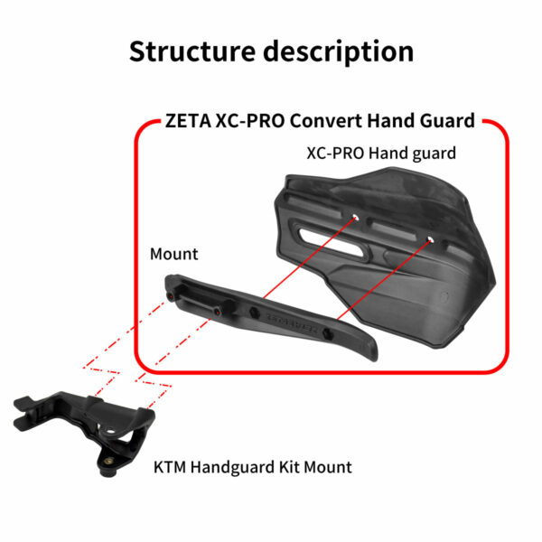 Zeta Handguard XC-Pro Convert Black - Image 4